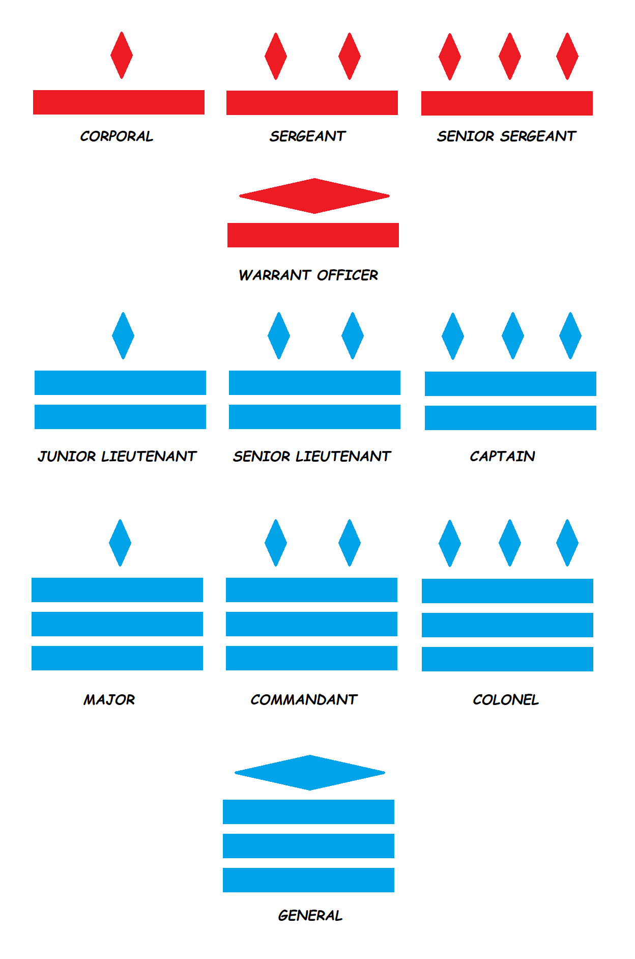 SatinMinions Rank Insignia by BB Kiwi